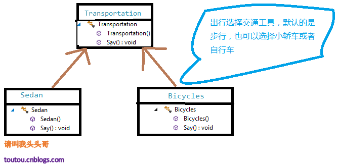 里氏代换原则