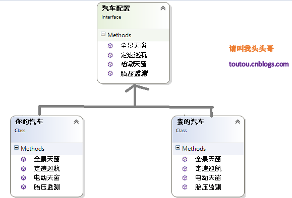 C# 合成/聚合复用原则