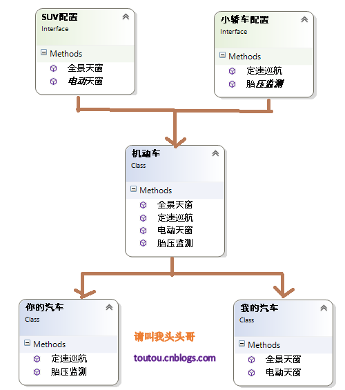 合成/聚合复用原则