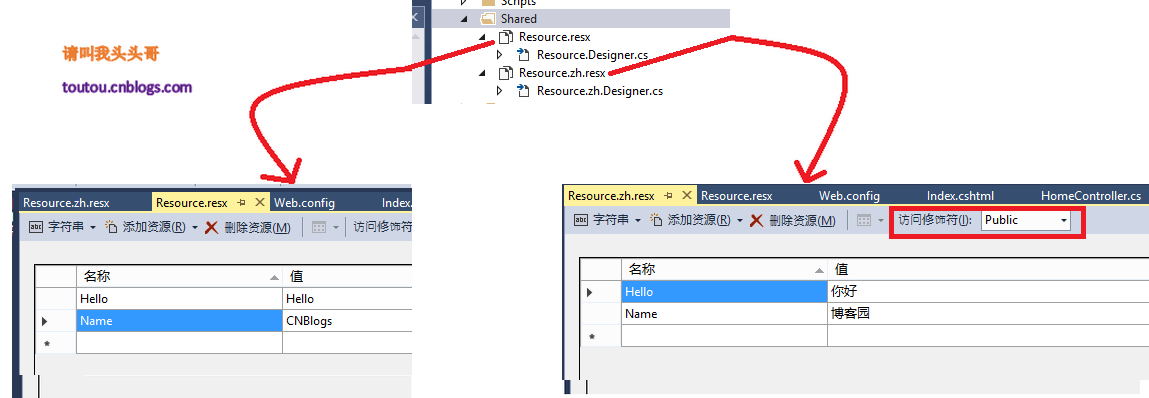 ASP.NET MVC 监控诊断、本地化和缓存