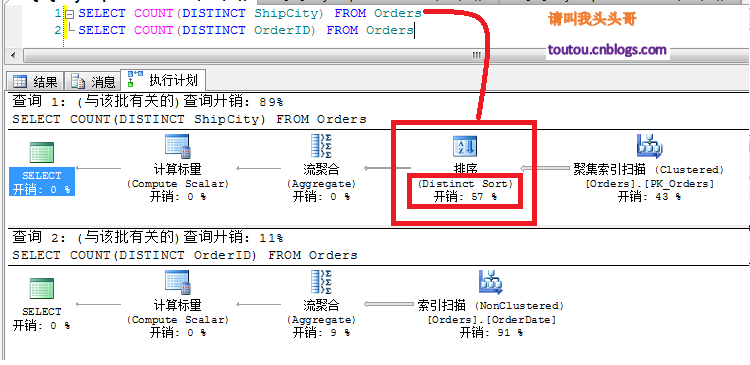 SQL Server 聚合函数算法优化技巧