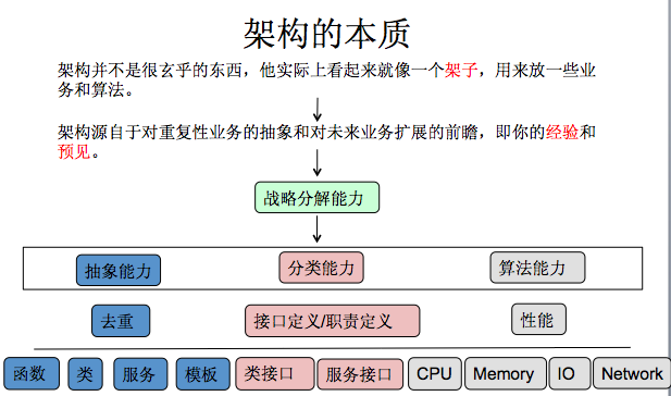 技术分享