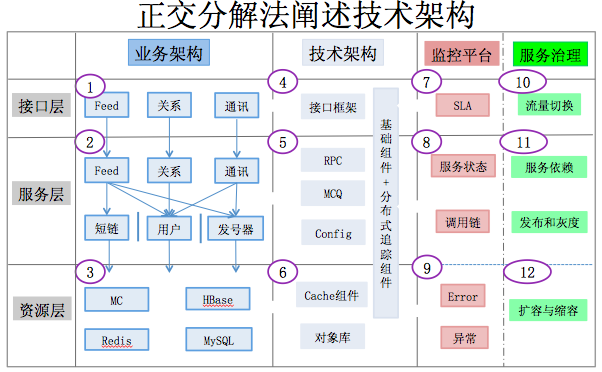 技术分享