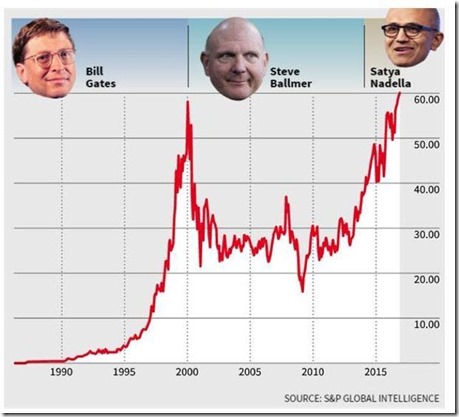 msstockup