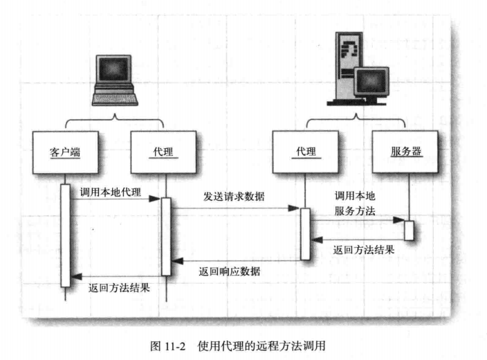 Java的RMI远程方法调用实现和应用第1张