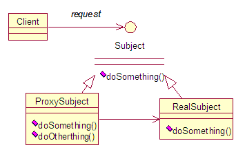 Java的RMI远程方法调用实现和应用第4张