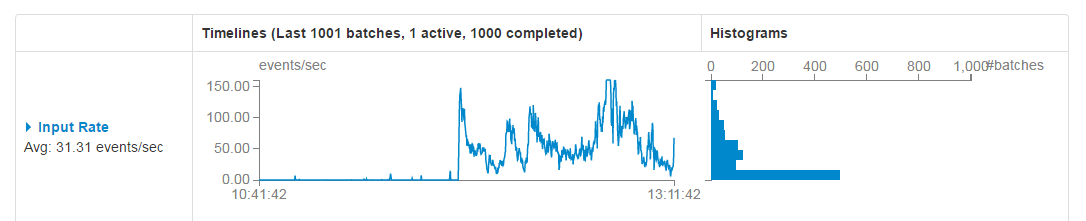 Spark Streaming+Kafka