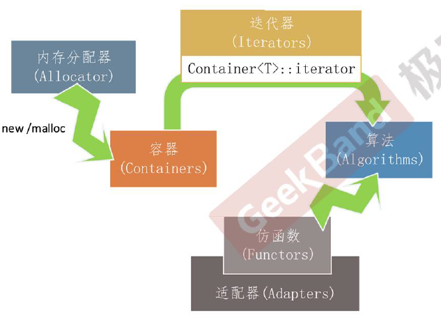 函数对象与仿函数（function object and functor）第1张