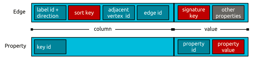 relationlayout