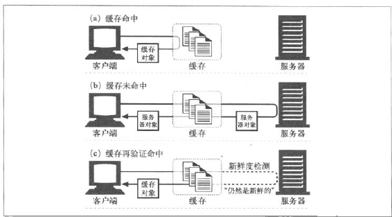 HTTP缓存第1张