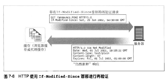 HTTP缓存第2张