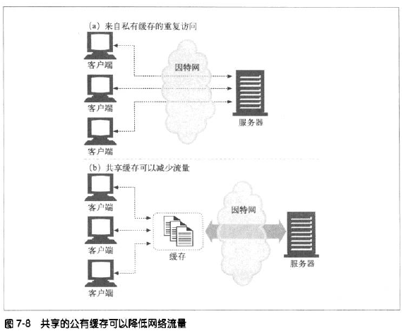 HTTP缓存第3张