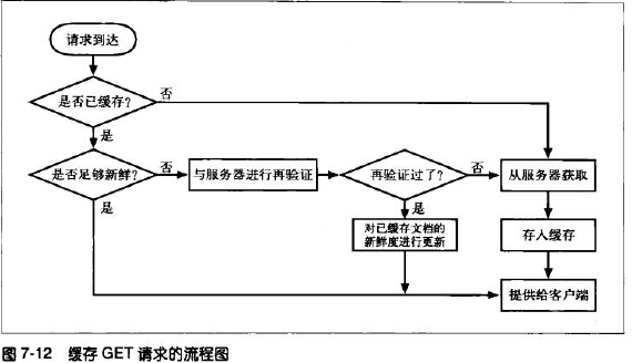 HTTP缓存第4张