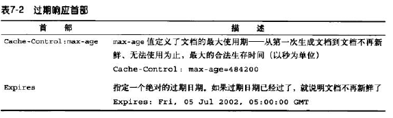 HTTP缓存第5张