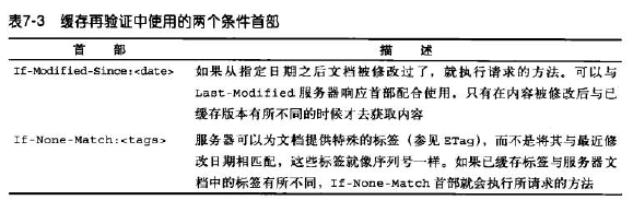 HTTP缓存第6张