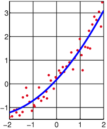 220px-Linear_least_squares2