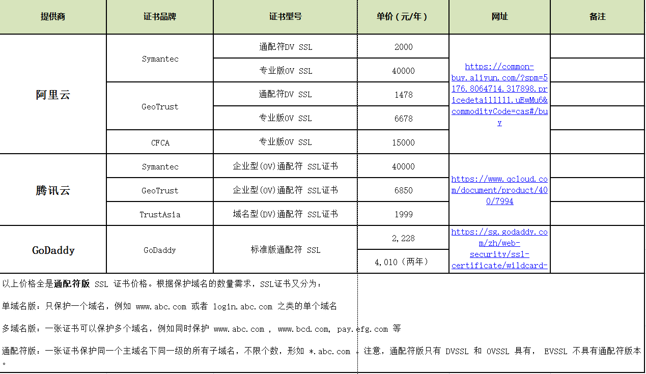 HTTPS SSL