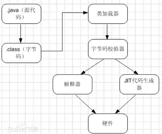 jvm内存模型和内存分配第1张