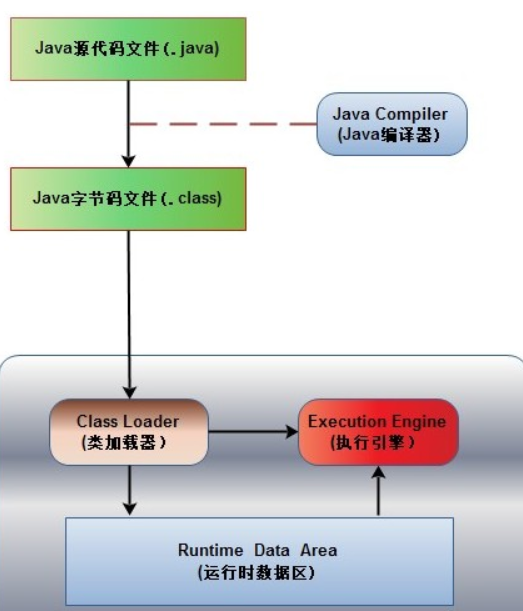 jvm内存模型和内存分配第2张