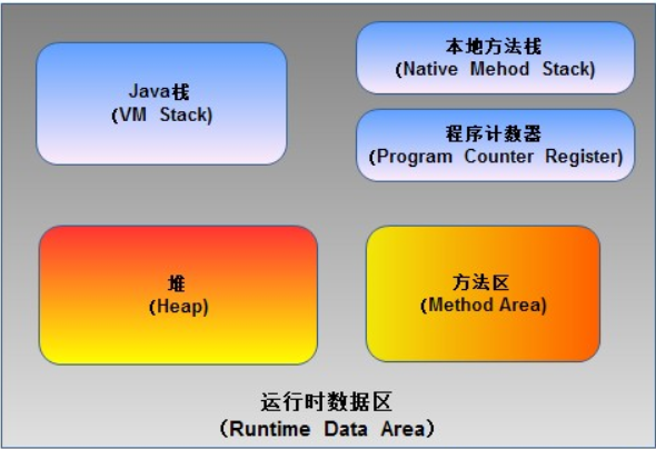 jvm内存模型和内存分配第3张