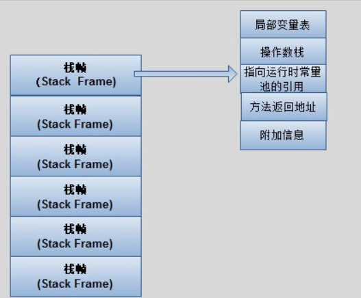 jvm内存模型和内存分配第4张