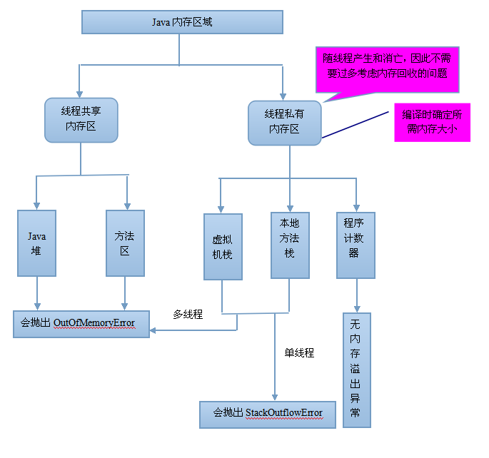 jvm内存模型和内存分配第5张