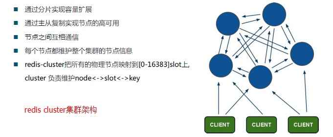 codis集群和redis cluster的优劣对比