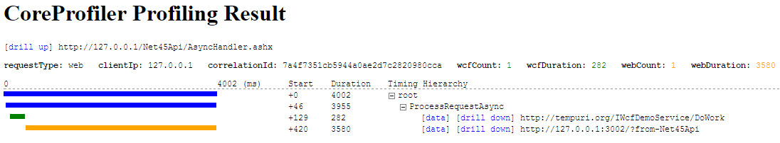 Core.UI对外发出的Wcf服务和REST服务调用的性能调试结果