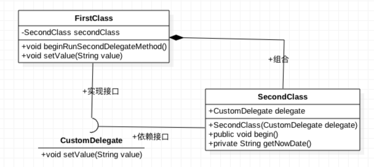 Java编程之委托代理回调、内部类以及匿名内部类回调(闭包回调)