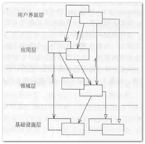 [转]前后端分离开发模式下后端质量的保证 —— 单元测试第17张