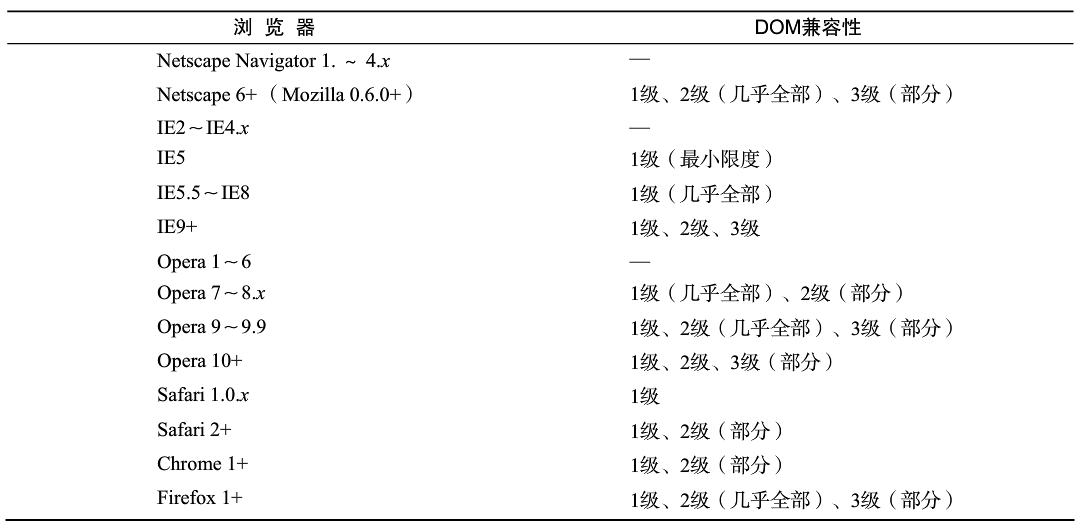 ES6和ES5区别