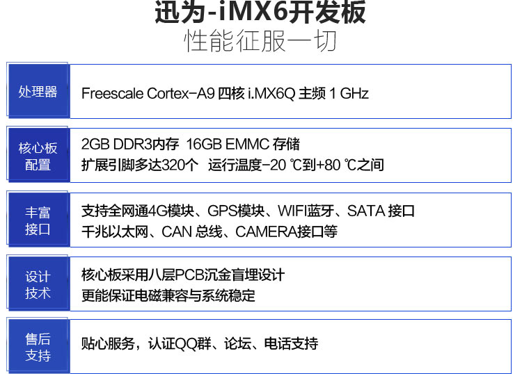 Funpack6：MAXIM微控制器开发板MAX32660-EVSYS - 电子森林