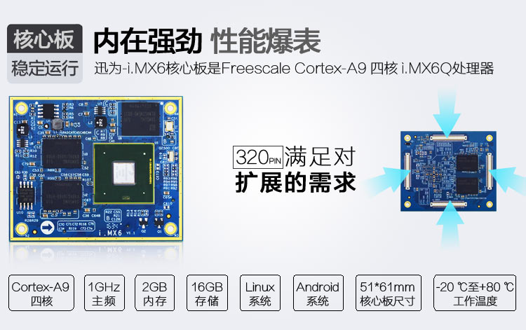 Funpack6：MAXIM微控制器开发板MAX32660-EVSYS - 电子森林