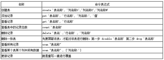 几款主流 NoSql 数据库的对比第8张