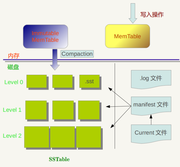 几款主流 NoSql 数据库的对比第22张