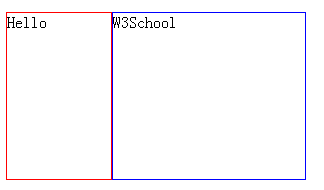 display:box，按比列划分，水平均分，及垂直等高第2张