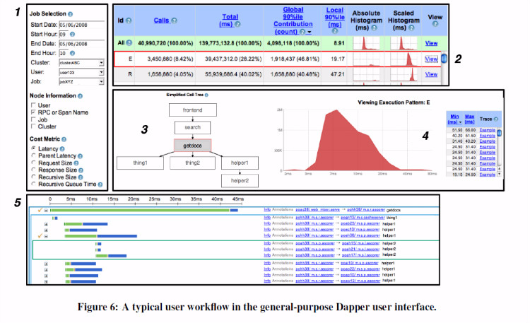 Dapper-Google大规模分布式系统的基础跟踪设施 - 星星 - 银河里的星星