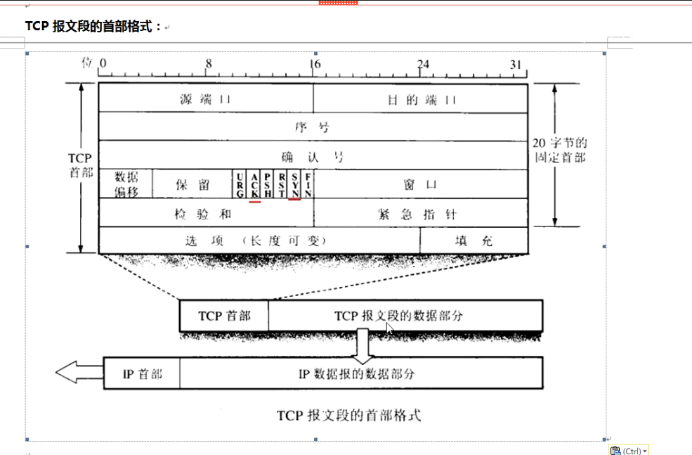 tcp三次握手和syn 洪水攻击