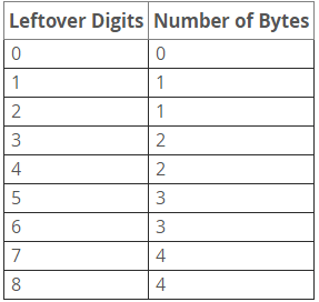 MySQL数据类型的验证第1张