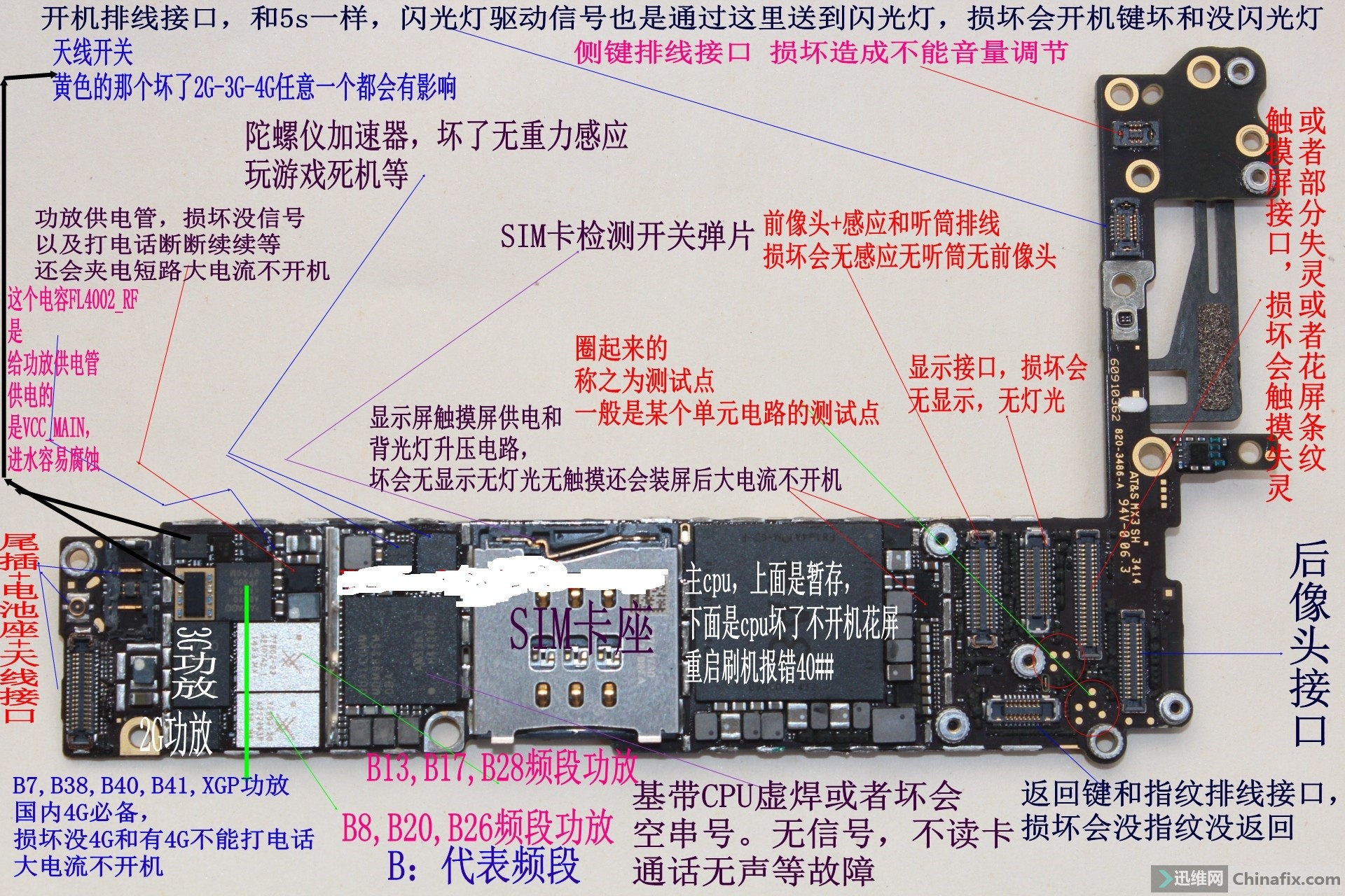 苹果6plus主板详解图图片