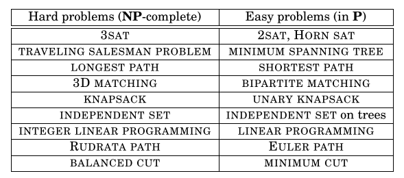 数学 P Np Npc Np Hard问题 Ai大道理 博客园