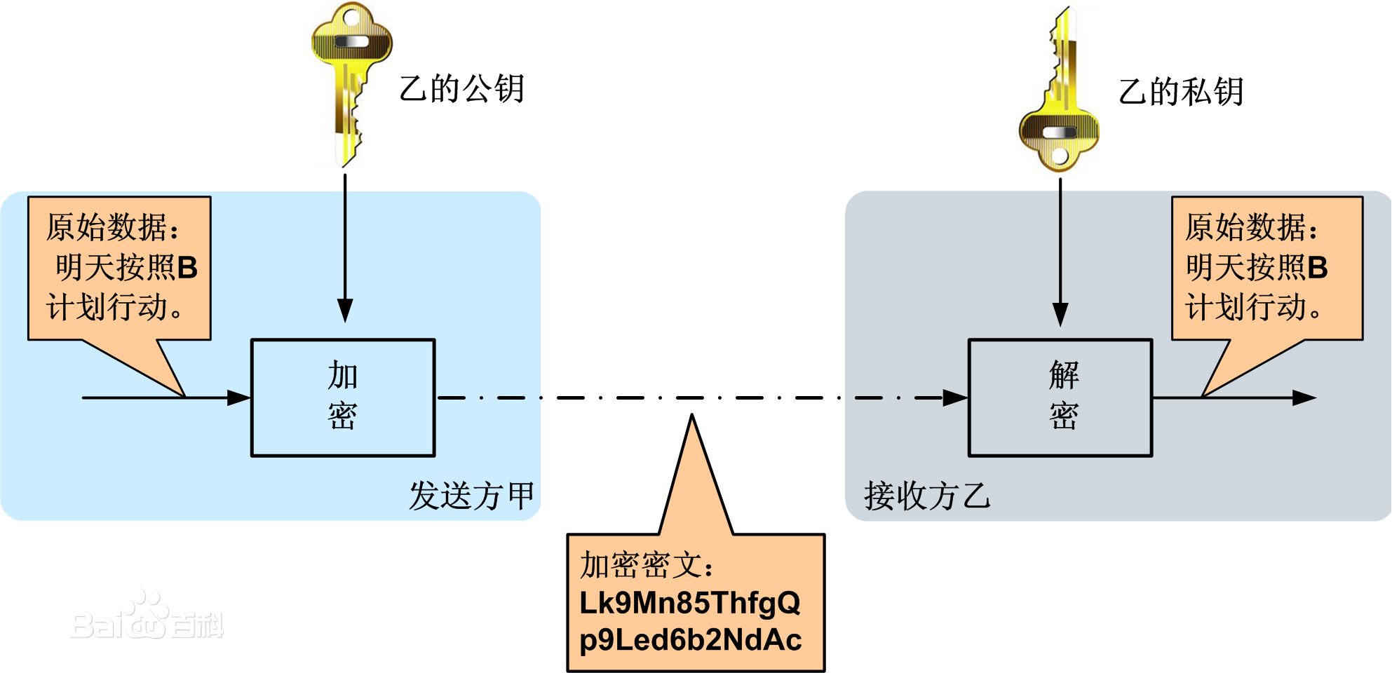 非對稱加密工作過程簡要示意圖