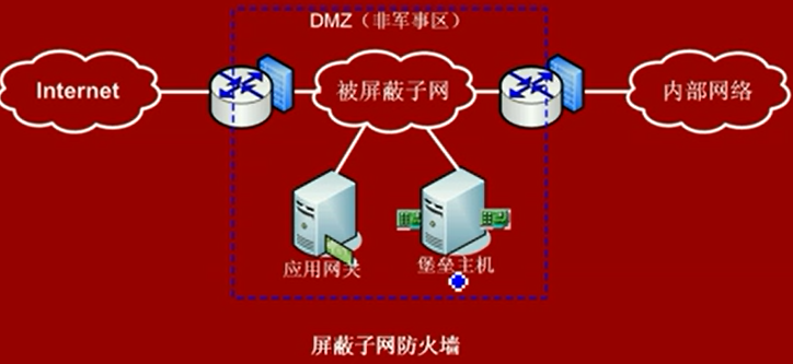 2防火墙技术