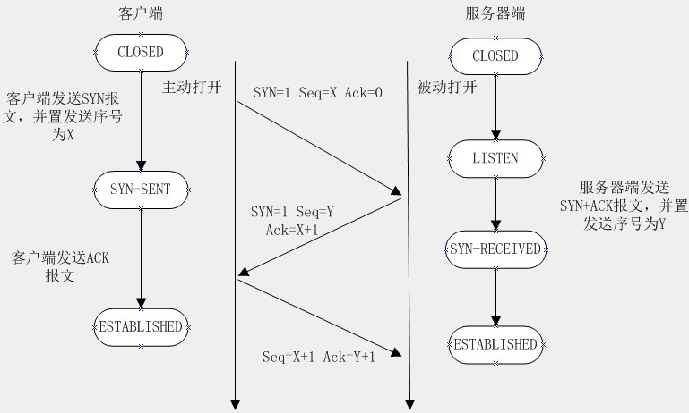 高并发httpClient原理与优化使用详解