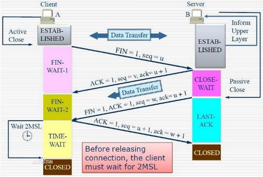 HTTP长连接、短连接究竟是什么？第4张