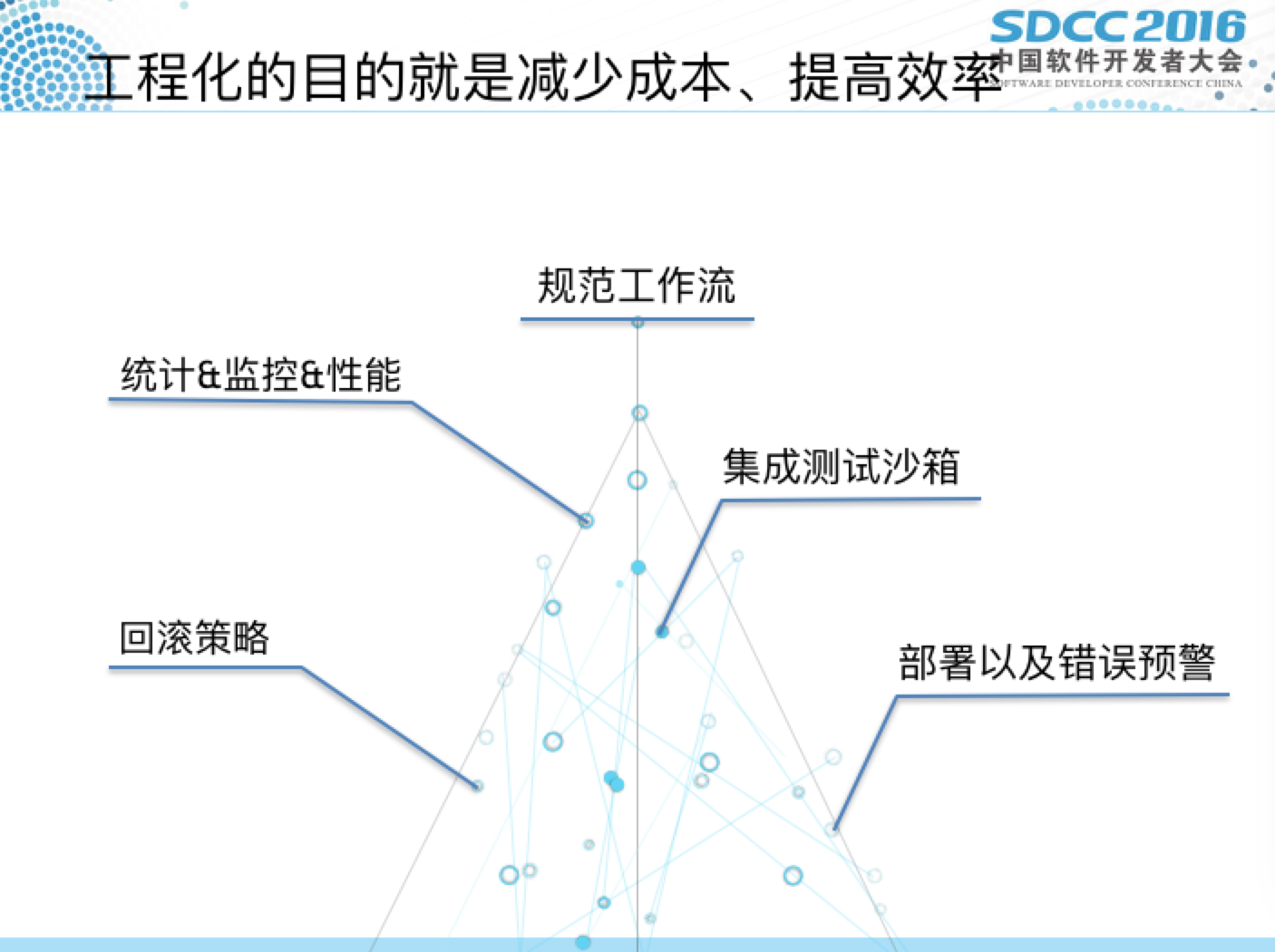 2016 SDCC会后总结