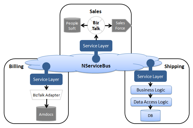 masstransit github