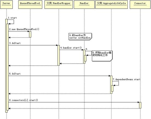 Handler method. Handler. Server Handler на компьютере. Handler'ы это. Account Handler.