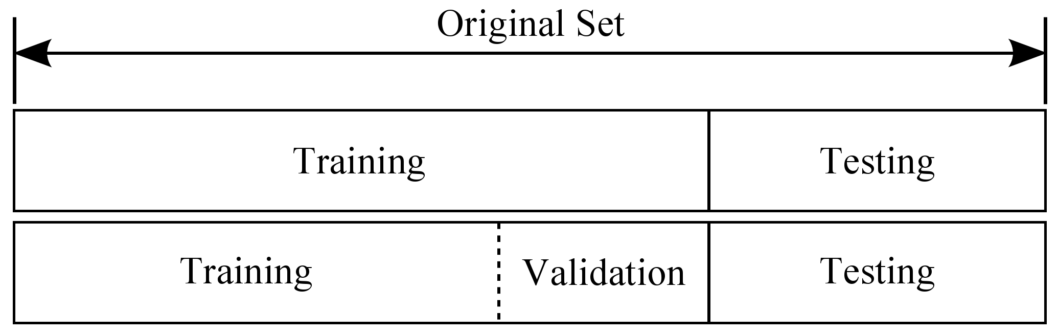 Set the test. Data validation Test. Train Test validation. Validation Testing примеры. Training Test data.