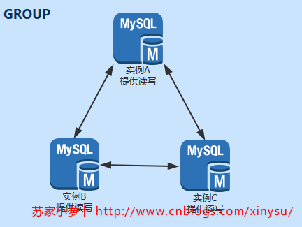 细细探究MySQL Group Replicaiton — 配置维护故障处理全集插图21
